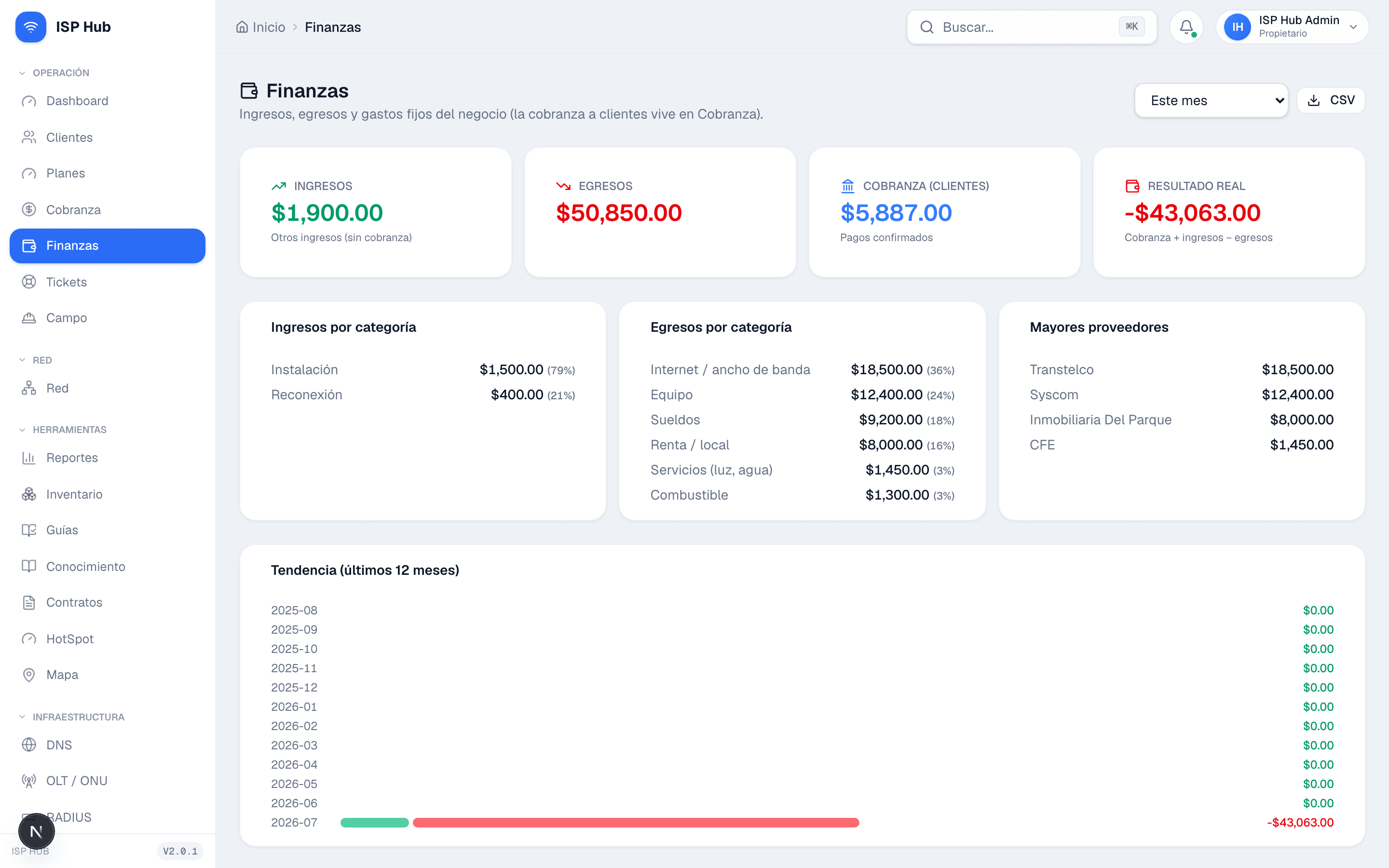 Finanzas del ISP en ISP Hub